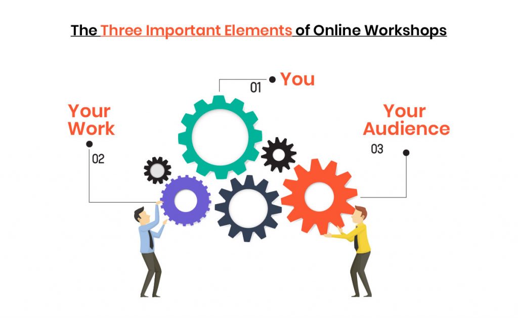 3 Key Elements To Conduct Your Online Effectively