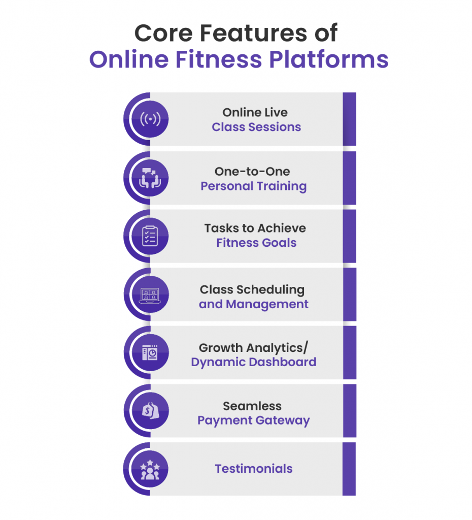 Sell Fitness Courses Online