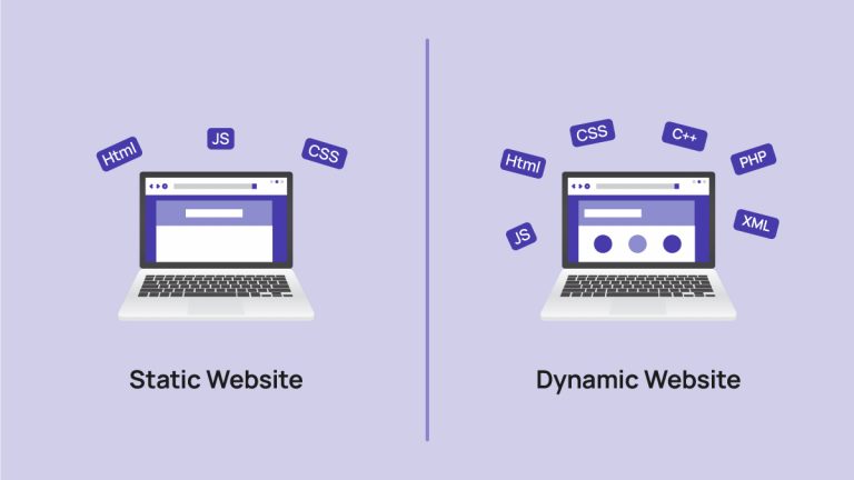 Static vs Dynamic website