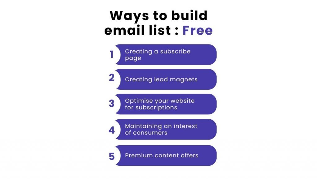 how-to-create-an-email-list-tips-and-more-exly